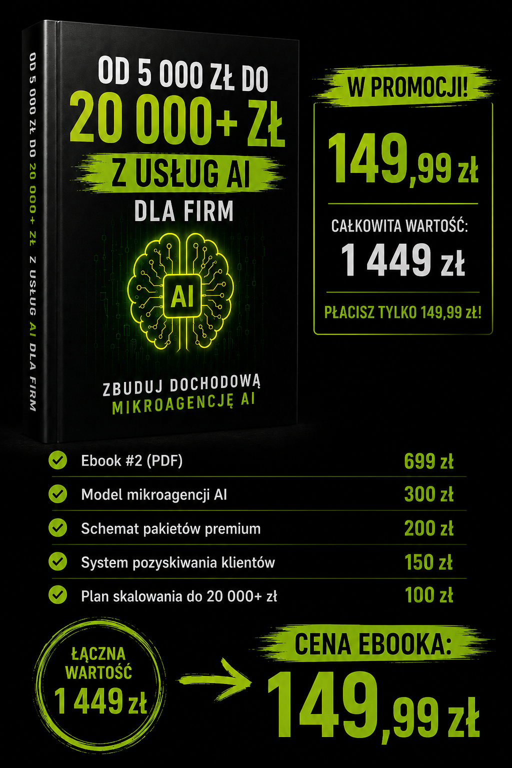 Od 5 000 zł do 20 000+ zł z usług AI dla firm Mariusz Brzeski